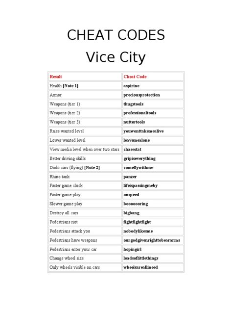 gta vice city best cheat codes|More.